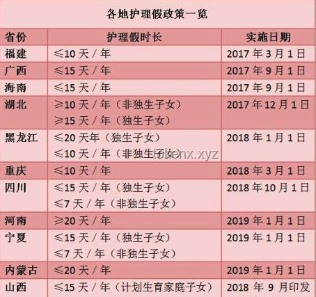 如何有效实施2.5天休假制度：针对10余省份鼓励政策的解决方案